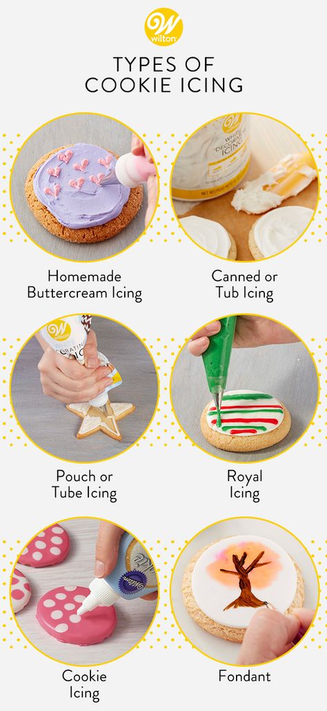 From traditional buttercream to fondant, this collection of six cookie frostings will help you determine the best way to spruce up your holiday treats! This blog post will help you decided what cookie icing to use whether you’re packaging cookies for shipping, gifting them to friends and neighbors or just arranging a platter for Santa Claus himself, there’s no denying that half the fun of baking holiday cookies is decorating them! #wiltoncakes #blog #blogpost #cookies #cookieicing #cookieideas Wilton Cookie Decorating, Wilton Cookie Icing, Types Of Icing For Cookies, Wilton Royal Icing Recipe, Types Of Icing, Cookie Guide, Packaging Cookies, Sugar Cookie Icing Recipe, Wilton Icing