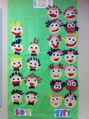 Welcome to Room 36!: the first two weeks of school Orientation Week Activities Preschool, Kindergarten Organization, Classroom Boards, Beginning Of Kindergarten, First Day Activities, All About Me Preschool, Welcome To School, Chicka Chicka, Fall Kindergarten