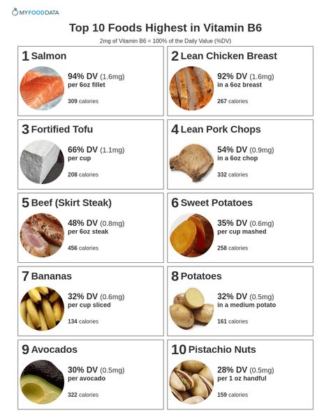 B6 Foods, Vitamin B6 Foods, Vitamin B Foods, B12 Foods, Vitamin Rich Foods, Vitamin A Foods, Soy Recipes, Vitamin B Complex, Women Health