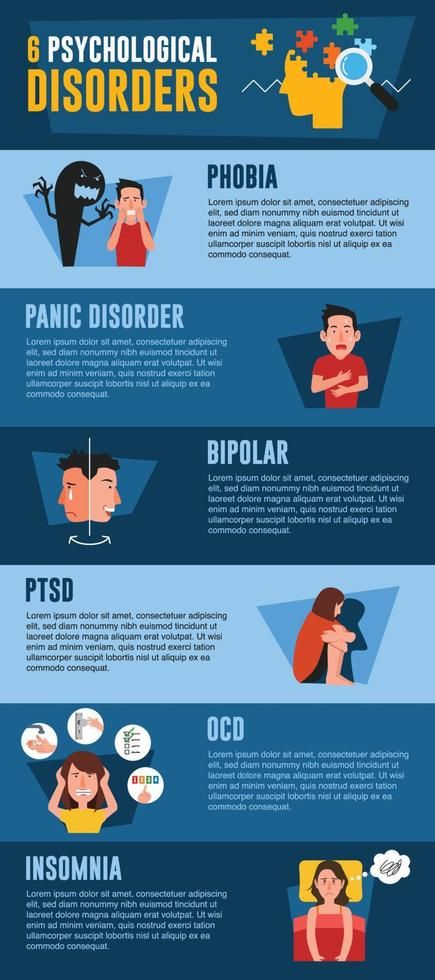 Psychological disorders infographic Psychology Infographic, Psychology Posters, Introduction To Psychology, Project Cover, Conduct Disorder, Project Cover Page, Standee Design, Information Visualization, Psychology Disorders