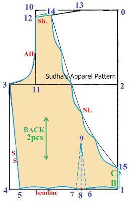 Sudha's Apparel Patterns: How to make a SCALLOP shaped Neckline Saree Blouse? FREE Pattern - Designer Saree Blouse Blouse Free Pattern, Blouse Tutorial, Pattern Drafting Tutorials, Designer Saree Blouse, Sewing Measurements, Latest Blouse Designs Pattern, Knitted Slippers Pattern, Sewing Blouses, Dress Patterns Free