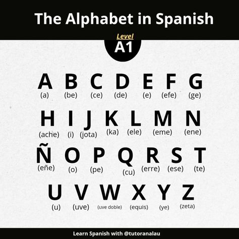 The Spanish Alphabet with pronunciation. Z Alphabet, Spanish Alphabet, Learn Spanish, Learning Spanish, Abc, Alphabet, Quick Saves