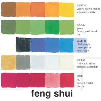 feng shui tips on color schemes Feng Shui Color Chart, Couleur Feng Shui, Feng Shui Bathroom, Feng Shui Colors, Feng Shui Elements, Feng Shui Colours, Feng Shui Design, Feng Shui Bedroom, Feng Shui House