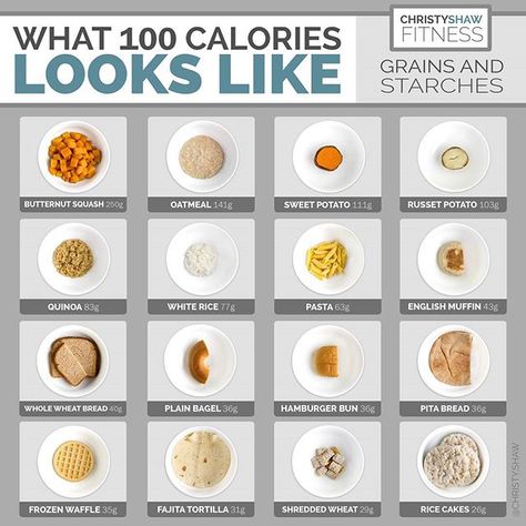 💥WHAT 100 CALORIES LOOKS LIKE💥 . This week, I'm sharing a series of posts on calorie density. This is post 3 of 6. Here's what's in store for the rest of the week: . 1. Calorie Density: Overview 2. Calorie Density: Fruit & Vegetables 3. Calorie Density: Grains & Starches (⭐THIS POST⭐) 4. Calorie Density: Proteins 5. Calorie Density: Fats 6. Calorie Density: Sweets & Snacks . 💥CALORIE DENSITY, PART 3 OF 6: GRAINS & STARCHES💥 . This illustrates what 100 calories of various grains and starches Calorie Counting Guide, Calorie Density, Diet Plate, Food Calories List, Food Calorie Chart, 400 Calorie Meals, Calorie Chart, 100 Calorie Snacks, Food Types