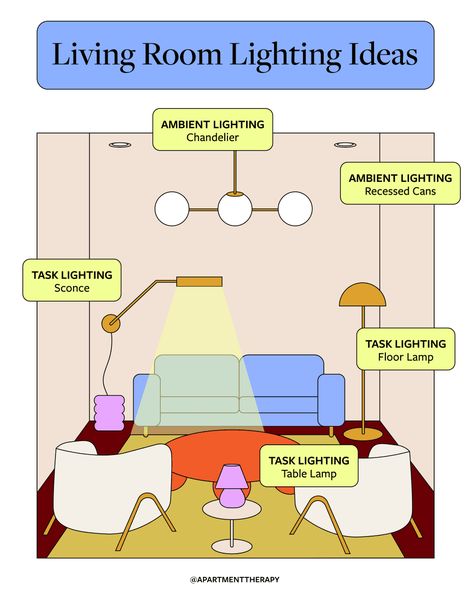 illo of different living room lighting Multiple Pendant Lights Living Room, Accent Lights Living Room, Living Room Apartment Lighting, Interior Ambient Lighting, Living Room Lights Decor, Light Eclectic Living Room, Choosing Lamps For Living Room, Living Room With No Light Fixture, Lightning Ideas Living Room