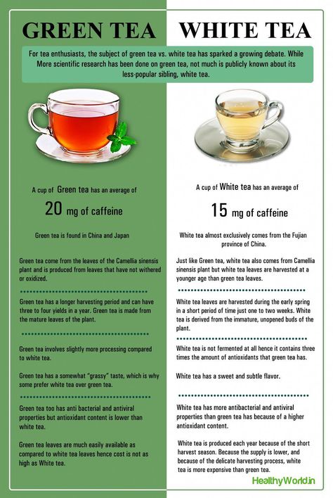 White Tea Benefits, Tomato Nutrition, Calendula Benefits, Best Green Tea, Tea Health Benefits, Lemon Benefits, Coconut Health Benefits, Health Tea, Healthy Teas