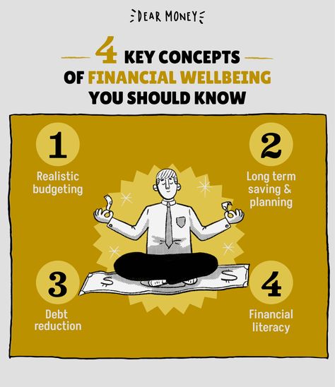 #DearMoney #FinancialWellbeing #FinancialLiteracy #FinancialTips Financial Wellbeing, Money Growth, Credit Debt, Savings And Investment, Do What You Like, Finding Purpose, Hr Management, Budget Saving, Financial Wellness