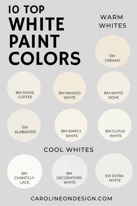 10 White Paint Colors that Designers Love | Caroline on Design Shades Of Cream Paint, Best Cream Paint Color, Shades Of White Paint, Warm White Paint Colors, Different Shades Of White, Chrissy Marie, Birth Colors, Swiss Coffee, Best White Paint