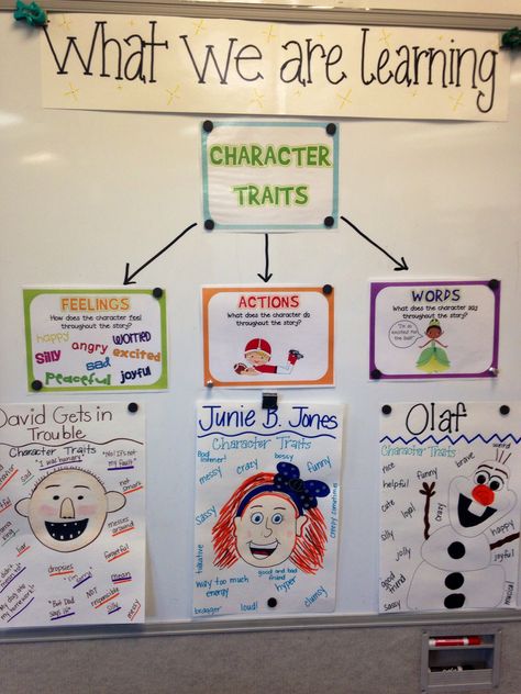 Character Traits Anchor Chart 1st, Character Traits Anchor Chart 3rd, Character Traits Craftivity, Character Anchor Chart 2nd Grade, Character Trait Read Alouds, Character Traits Bulletin Boards, Internal And External Character Traits, Teaching Character Traits 3rd Grade, 3rd Grade Character Traits