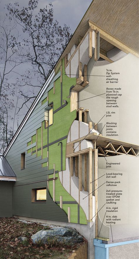 Energy Efficient House Design, Building Science, Passive House Design, Design Fundamentals, Circle House, Framing Construction, Construction Techniques, Net Zero, Passive House