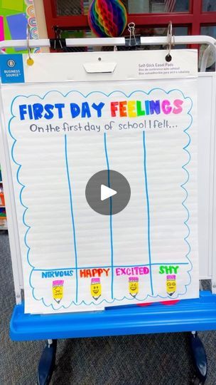 First Day Jitters, First Week Of School Ideas, Summer Energy, First Week Of School, School Starts, School Plan, Kindergarten First Day, Anchor Chart, First Week