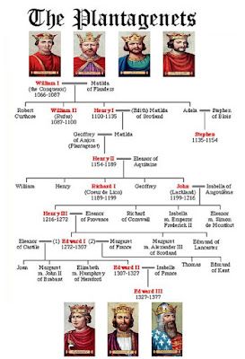 Plantagenet Family Trees, Plantagenet Queens, British History Facts, European Royal Family Tree, British Royal Family Tree, House Of Plantagenet, Royal Family Trees, Arthurian Legend, English Royal Family