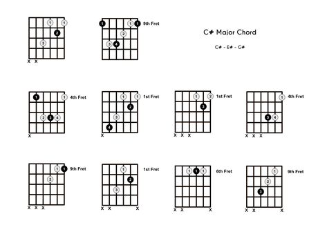 Em Guitar Chord, Major Chords Guitar, Guitar Fretboard, B Minor, Guitar Chord Chart, E Major, Major Scale, D Minor, Colors And Emotions