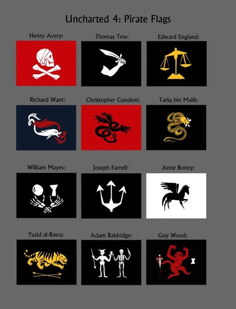 Fantasy Faction, Pirate Flags, Jolly Roger Flag, A Thief's End, Pirate Coins, Pirate Tattoo, Uncharted 4, Turtle Island, Pirate Art