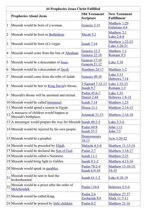 Nehemiah Bible Study, Spiritual Maturity, Strawberry Recipe, Bible Studying, Jesus Scriptures, Bible Journaling For Beginners, Jesus Birth, Prayer Of Thanks, Verses Bible