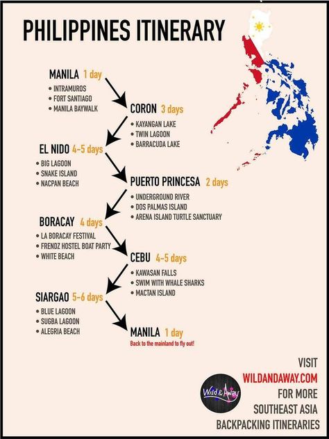 Asia Backpacking Route, Southeast Asia Backpacking, Philippines Itinerary, Phillipines Travel, Backpacking Itinerary, South East Asia Backpacking, Philippines Vacation, Backpacking Routes, Philippines Travel Guide