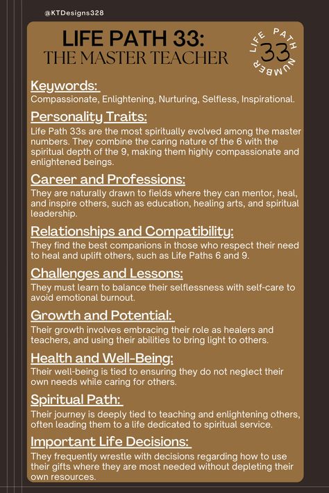 The most spiritually inclined of all the numbers, 33s are the enlightened teachers and compassionate nurturers of the world. This master number embodies wisdom, spiritual insight, and the ability to foster deep human connections. Your life’s mission is to uplift and heal, bringing enlightenment wherever you go. #LifePathNumber33 #LifePath #numbers #Numerolgy #NumerologyExplained #knowledge #quote #spiritual #universe #NumerologyFacts Master Number 33 Numerology, 28 Numerology, Lifepath Numbers, Life Path 33, Quote Spiritual, Spiritual Leadership, Spiritual Universe, Aquarius Traits, Numerology Life Path