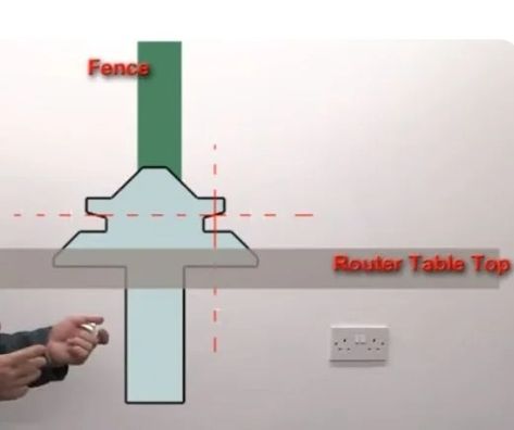 Projects - How to Set-Up a Router Lock Miter Bit to make wood boxes | LumberJocks Woodworking Forum Router Table Top, Router Bit Set, Woodworking Joints, Router Table, Router Bit, Router Bits, How To Set Up, Set Up, Wood Boxes