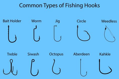 Fishing Hooks 101: Parts, Sizes, Types, and More Fishing Hooks Types, Fishing For Beginners Tips, Types Of Fishing Lures, Fishing Knowledge, Fishing Line Knots, Fish Chart, Fishing Hook Knots, Fishing Basics, Fishing 101