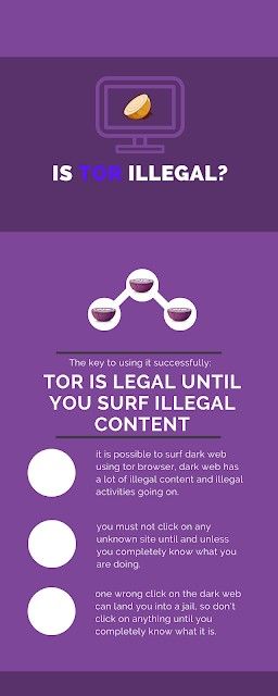 Tor Browser, Windows Operating Systems, Ip Address, Router, You Must, Finding Yourself, Quick Saves