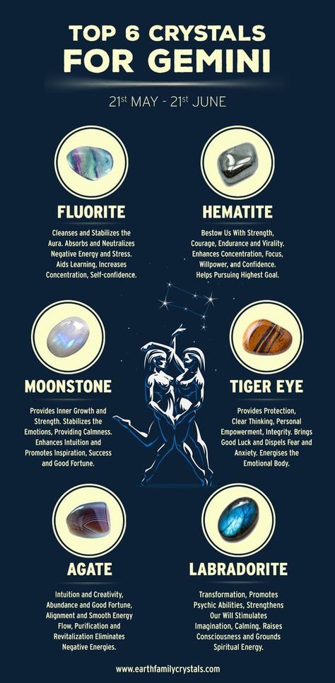 Top 6 Crystals for Gemini Zodiac sign. Healing properties of #Fluorite #Hematite #Moonstone #TigerEye #Agate #Labradorite. Crystals For Gemini, Gemini Zodiac Sign, Gemini Quotes, Gemini Life, Healing Wands, Zodiac Signs Gemini, Crystal Healing Stones, Moon Signs, Les Chakras