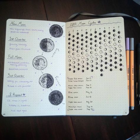 Moon Phases Journal Page, Space Bujo, Witchy Bujo, Winchester Journal, 2025 Bujo, Space Journal, Bujo Layout, Vision Book, Journal 2024