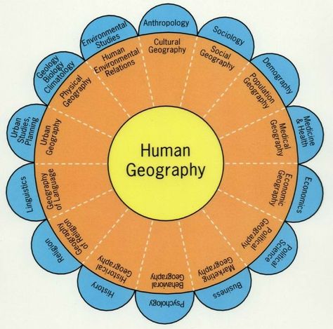 Ap Geography, Geography Terms, Social Anthropology, What Is Geography, Geography Revision, Ap Classes, Geography Teacher, Geography Project, Classroom Preparation