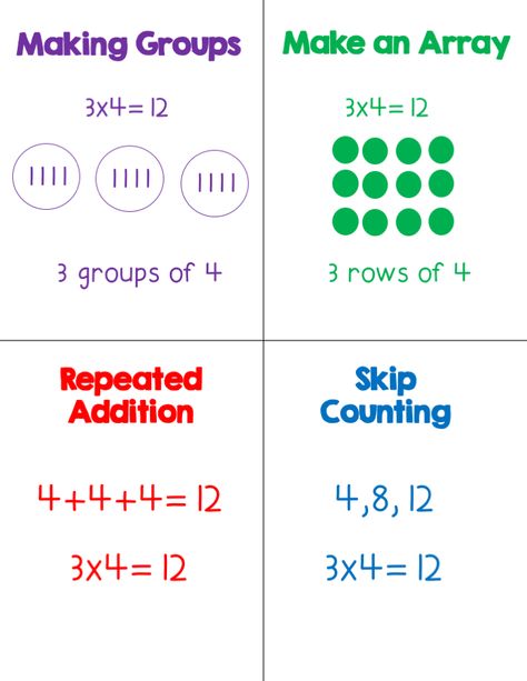 Strategies For Multiplication, Multiplication Assessment 3rd Grade, How To Teach Multiplication 1st Grade, Teaching Kids Multiplication, Easy Ways To Teach Multiplication, Turtle Method Multiplication, How To Teach Multiplication 4th Grade, Multiplication Lessons 3rd Grade, Fun Array Activities