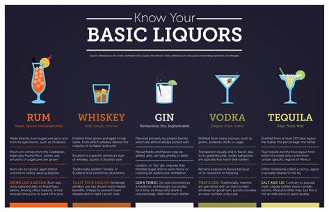 love this infographic, made by my very talented brother in law. Types Of Vodka, Mixology 101, Hard Drinks, Iced Drinks Recipes, Tipsy Bartender, Whiskey Drinks, Scotch Whiskey, How To Make Beer, Mixology