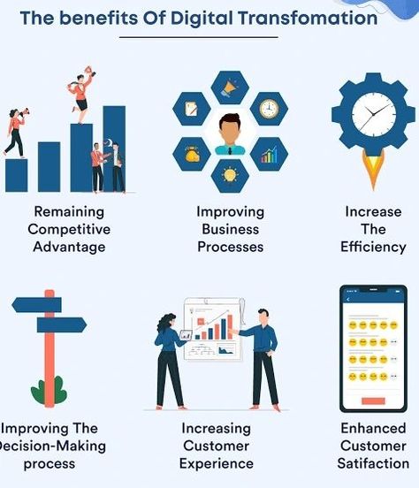 In today’s rapidly evolving business landscape, digital transformation has become more than just a buzzword—it’s a critical strategy for staying competitive and relevant. Embracing digital transformation involves leveraging digital technologies to fundamentally change how businesses operate and deliver value to customers. Here, we explore the myriad benefits of implementing a digital transformation strategy. #developer #transformation #informationtechnology #freelancegloballtd Business Landscape, Landscape Digital, Digital Technology, Digital Transformation, Information Technology, Web Development, Benefits, Technology, Quick Saves