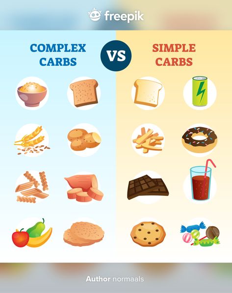 Complex carbs and simple carbohydrates c... | Premium Vector #Freepik #vector #food #bakery #fruit #bread Simple Carbohydrates, Carbs List, Simple Complex, Complex Carbs, Complex Carbohydrates, Healthy Carbs, Carbohydrates Food, Lean Protein, Food Source