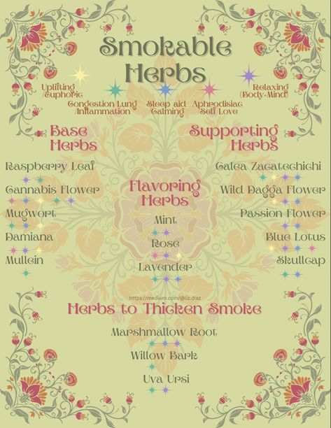 How to make your own herbal smoke blends with 16 popular smokeable herbs. Herbal blends for smoking, incense, altar offerings, and tea. Properties of smokeable herbs. Herb Incense Blends, How To Make Tea Blends, How To Make Your Own Tea Blends, How To Make Tea From Herbs, Herbs For Tea, Herbs For Dreaming, Smokeable Herbs And Benefits, Herbs Smokable, Herbal Blends Recipes