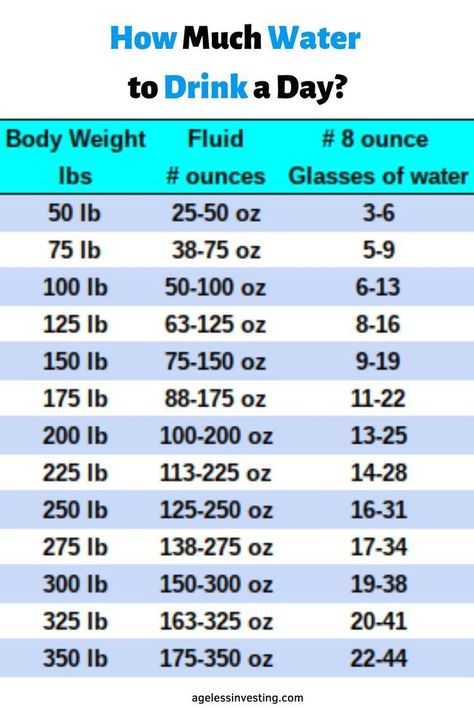 How much water are you drinking a day? You should be drinking half your weifht in ounces. Water To Drink, Benefits Of Drinking Water, Water Challenge, Water Benefits, Best Water Bottle, Natural Drinks, Water Intake, Good Health Tips, Lemon Water