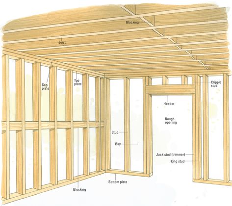 The Anatomy of Walls and Ceilings How To Frame A Room, How To Frame A Wall, Framing A Room, Shed Ceiling Ideas, Wall Structure, Wall Framing, Framing Construction, Home Building Tips, Wood Frame Construction