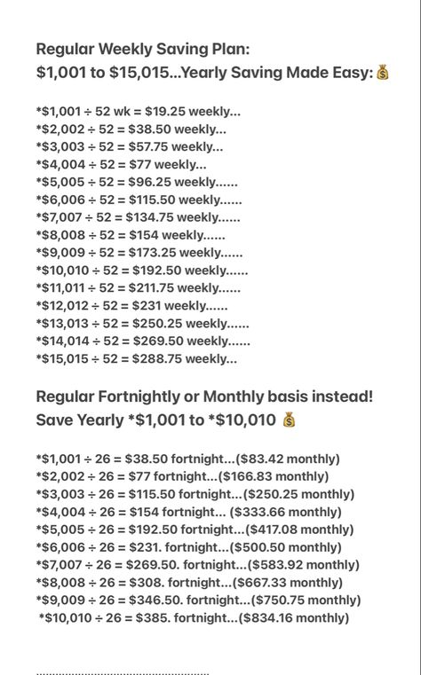 Easy Yearly Saving Goal List: choose your saving frequency be it Weekly / Fortnightly / Monthly: 
*Easy Regular Saving Plan: Starting from $1,001 up to $15,015 Yearly Weekly Savings Plan, Savings Goal, Saving Plan, Weekly Saving, Saving Goals, Savings Plan, One Dollar, Pin It, Make It Simple