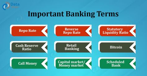 With the help of this article, discover various Banking Terms and Terminologies that with help you in cracking various competitive exams. #banking #knowledge #competitive #exams Banking Awareness Notes, Banking Terminology, Banking Knowledge, Banking Terms, Ias Preparation, Hospital Management, Upsc Ias, Student Life Hacks, Fancy Watches