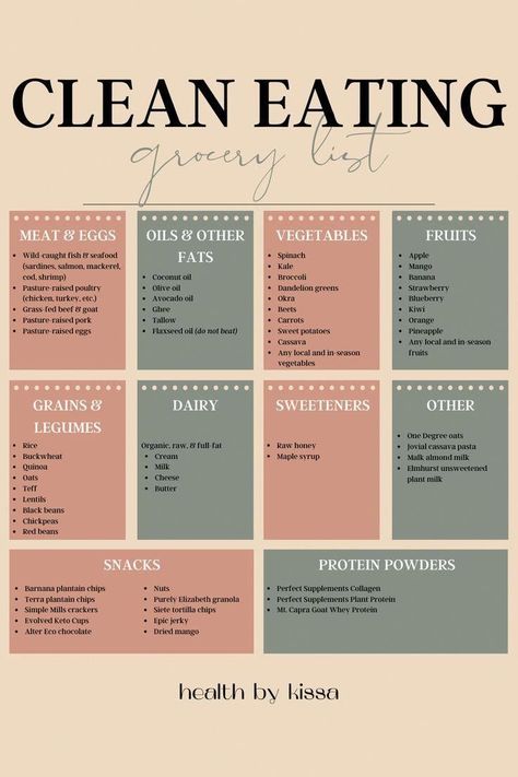 Eating healthy foods just got easier with this clean eating grocery list! #NoCarbDietFoodList Losing Weight Grocery List, How To Eat Clean On A Budget, Almond Daughter Grocery List, Healthy Girl Grocery List, Whole Food Grocery List, Healthy Grocery List On A Budget, Detox Grocery List, Clean Grocery List, Healthy Food Grocery List