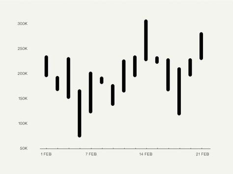 Some exploration into simplified data visualizations inspired by player piano sheet music. Graph And Charts Design, Minimalist Data Visualization, Simple Data Visualization, Data Visulazition Design, Charts And Graphs Design, Graph Design Chart, Graph Design Ideas, Line Chart Design, Line Graph Design