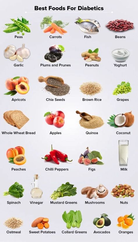 best foods for diabetics Sugar Control Tips, Best Foods For Diabetics, Foods Diabetics Should Avoid, Foods For Diabetics, Healthy Food Chart, Lower Sugar Levels, Blood Sugar Chart, Blood Sugar Level Chart, Anti Inflamatory