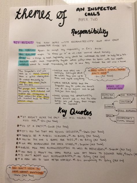 My personal Inspector Calls for responsibility. I'm really proud as it's the first time I've tried this style! An Inspector Calls Responsibility Quotes, Inspector Calls Responsibility, Inspecter Calls Revision, Responsibility An Inspector Calls, An Inspector Calls Plot Summary, Themes In An Inspector Calls, Inspector Calls Themes Mindmap, The Inspector Calls, An Inspector Calls Context