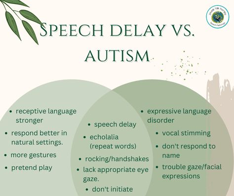 Speech Delay Activities, Speech Sound Development Chart, Communication Disorders, Verbal Communication, Eye Expressions, Language Disorders, Speech Delay, Receptive Language, Expressive Language