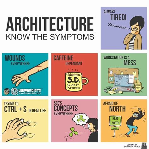 Architect Life, Architecture Memes, Architect Student, Architecture Today, Architectural Sketches, Architecture Panel, Architecture Life, Architecture Quotes, Architecture Design Sketch