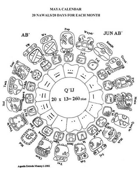 Mayan Calendar Similar to Ancient Chinese: Early Contact? | Ancient Origins Mayan Zodiac Signs, Mayan Zodiac, Mayan Astrology, Maya Calendar, Mayan Tattoos, Birthday Horoscope, Chinese Calendar, Sacred Science, Mayan Calendar