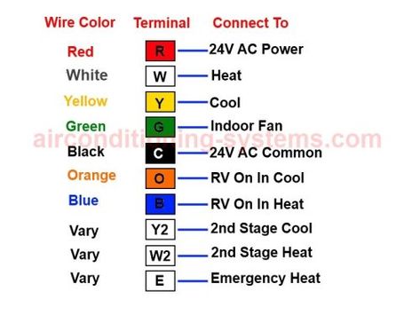 Hvac Troubleshooting, Honeywell Thermostat, Hvac Training, Ac Wiring, Hvac Air Conditioning, Birth Colors, Home Electrical Wiring, Refrigeration And Air Conditioning, Thermostat Wiring