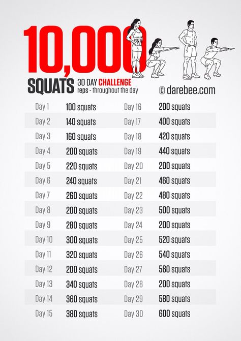 Crunches Challenge, Crunch Challenge, Crunches Workout, 30 Day Fitness, 30 Day Workout Challenge, Diet Vegetarian, Gym Workout Tips, 30 Day Challenge, Workout Challenge