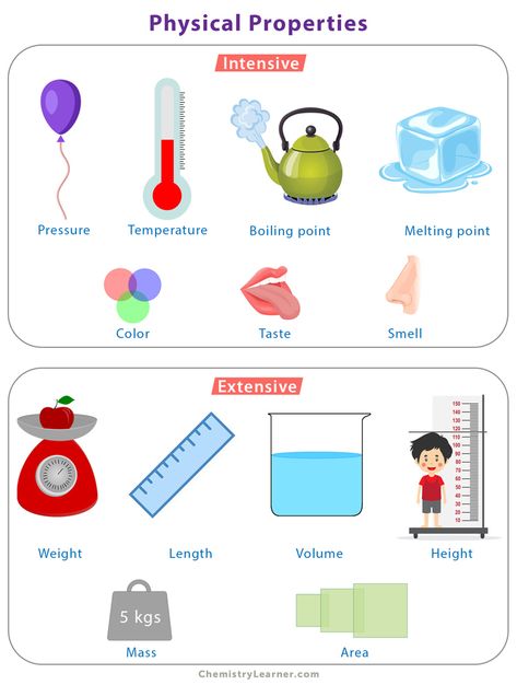 Physical Properties of Matter: Definition and Examples Chemical And Physical Properties, Physical Properties Of Matter, Changes In Matter, Chemistry Art, Matter Worksheets, Chemistry Education, Physical And Chemical Properties, Physics Notes, Food Chart