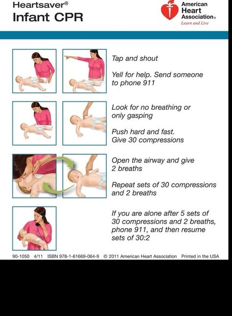 23 Incredibly Helpful Diagrams For Moms-To-Be Cpr Instructions, Infant Cpr, Cpr Training, Nursing School Notes, Baby Care Tips, American Heart Association, Medical Knowledge, Cpr, Baby Health