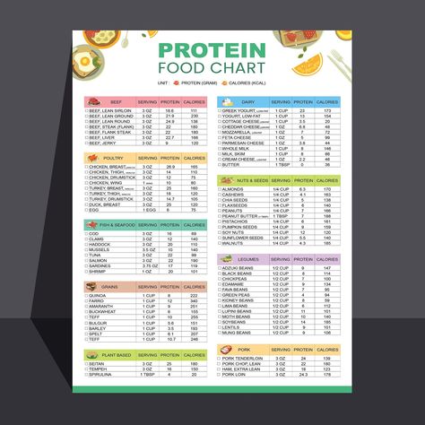 List Of Foods High In Protein, High Protein Low Carb Foods List, High Protein Low Calorie Foods List, List Of High Protein Foods, Protein List Of Foods, 20-30 Grams Of Protein Meals, High Protein Foods Chart, High Protein Shopping List, Easy Meal Prep High Protein