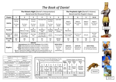 70 Weeks Of Daniel, Daniel Bible Study Free Printable, The Book Of Daniel Bible Study, Daniel 1 Bible Journaling, Book Of Daniel Bible Study, Daniel Chapter 1, Daniel Bible, Revelation Prophecy, The Book Of Daniel