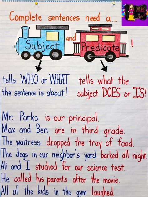 This is such a great way to teach, model, and practice subject and predicate.  Check out the blogpost to see how this chart was created and used.  Great! Subject Predicate, Grammar Anchor Charts, Ela Anchor Charts, 3rd Grade Writing, 2nd Grade Writing, Classroom Anchor Charts, Subject And Predicate, Writing Anchor Charts, 4th Grade Writing